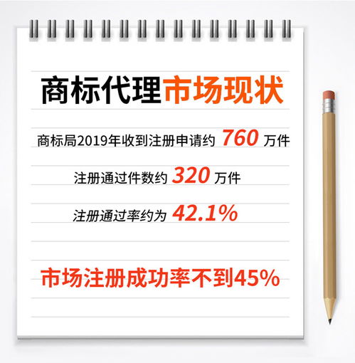 商標(biāo)注冊(cè)申請(qǐng),軟件著作權(quán),專利,版權(quán)登記